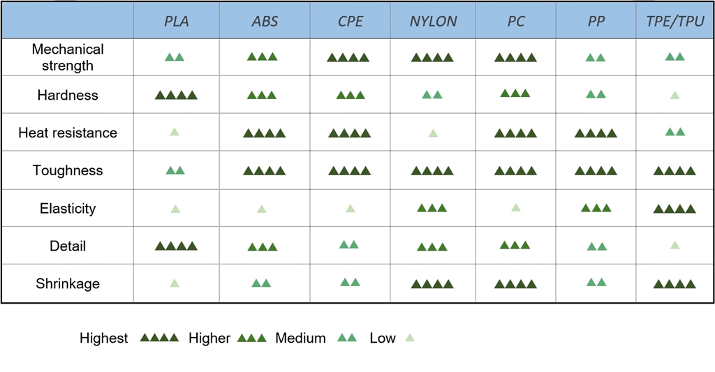 3d-printing-filament-comparision