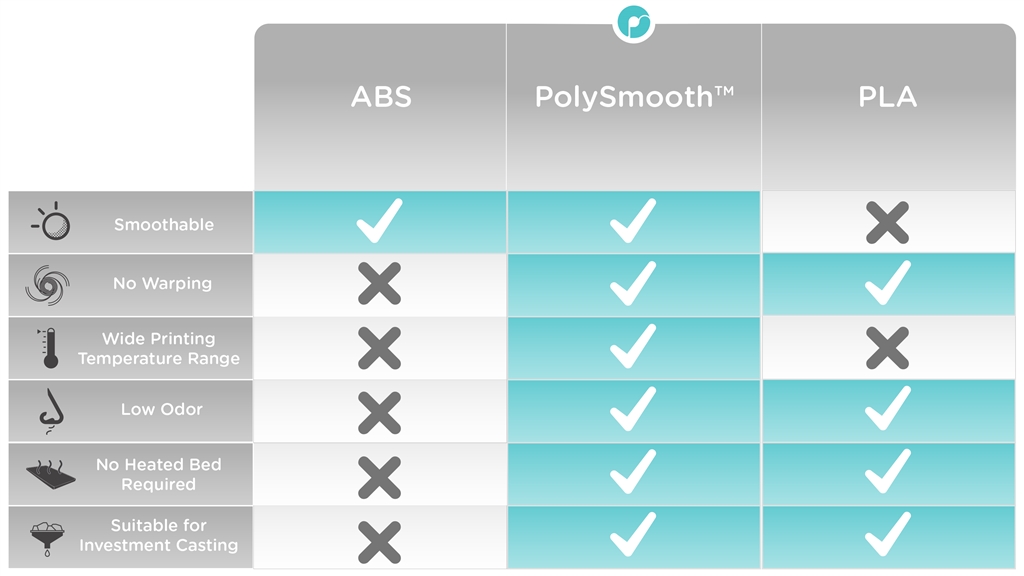 Polymaker 3D - Polysmooth Specification Polymaker 3D - Polysmooth Specification