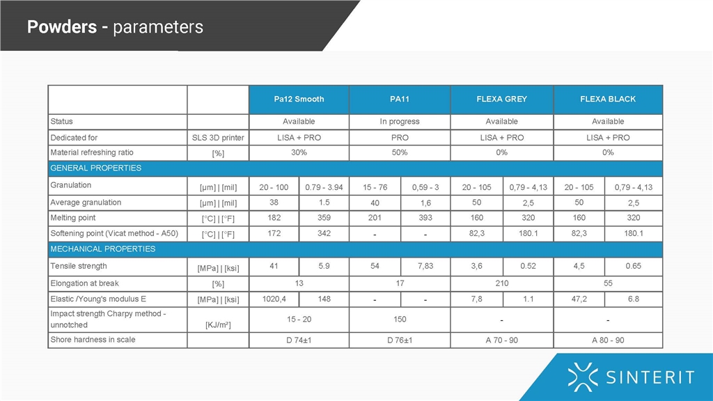 PA12 Smooth Fresh Powder parameters
