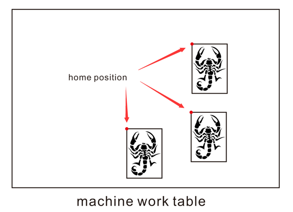 Thunder Nova-35 Laser Cutter Free Home Position