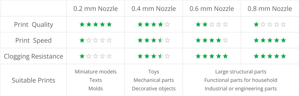 Comparison of Different Nozzle Diameters Comparison of Different Nozzle Diameters