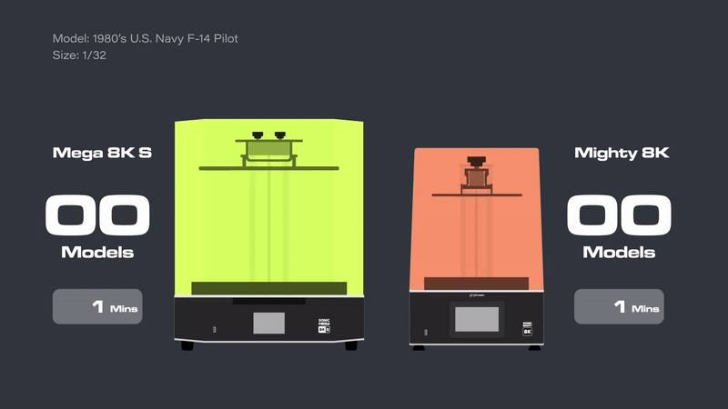 Sonic Mega 8K S LCD 3D Printer have 10X More Efficient Production