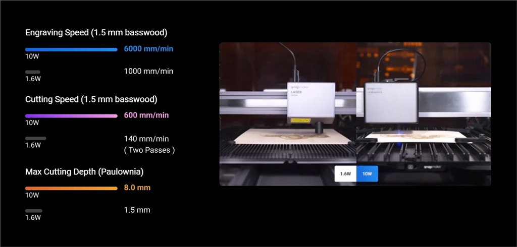 Snapmaker Artisan 3-in-1 3D Printer laser comparison