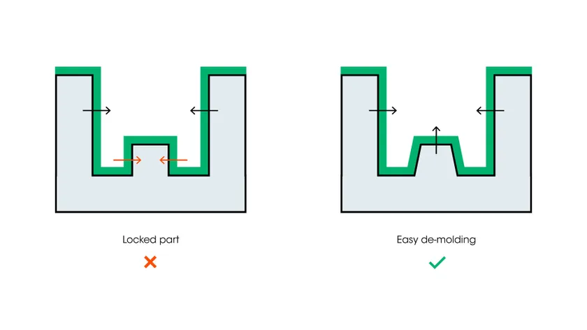 冷卻過(guò)程中的收縮方向（黑色箭頭=部分釋放，紅色箭頭=部分被收緊）