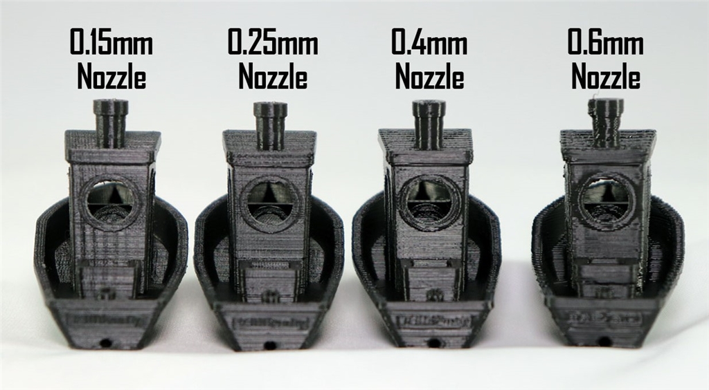 不同尺寸噴嘴的完成時(shí)間及質(zhì)素比較