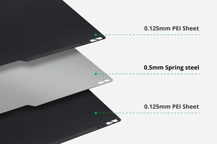 Bambu Lab 平滑PEI 列印平臺 - 結(jié)構(gòu)