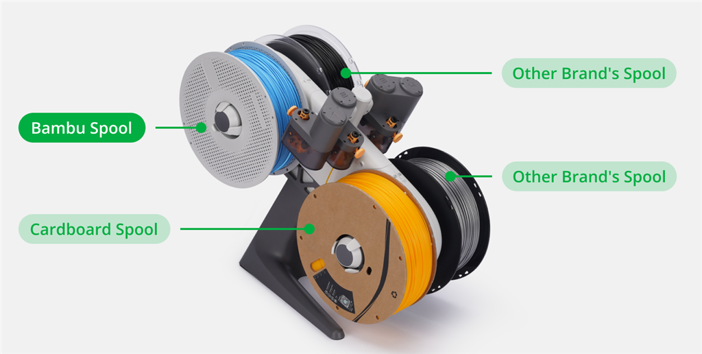拓竹 Bambu Lab AMS Lite 自動供料系統(tǒng) - A1 系列