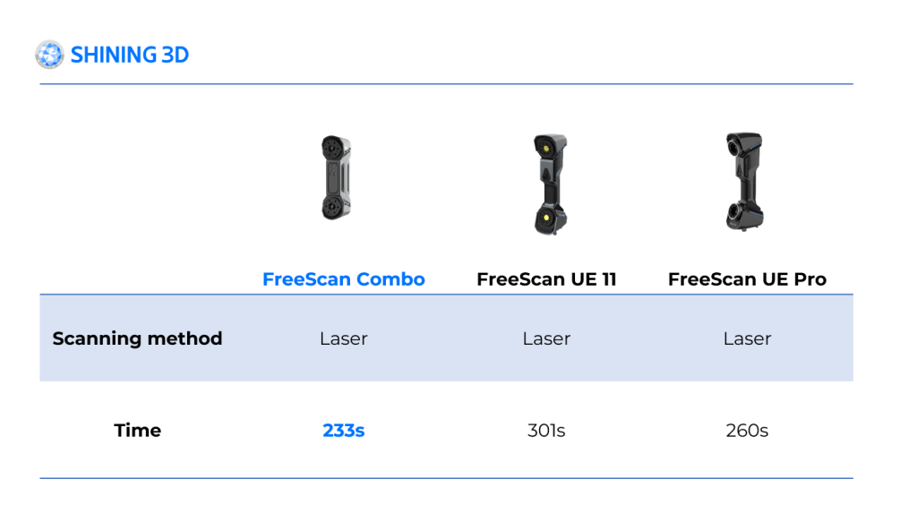 各掃描器掃描幀速率對(duì)比