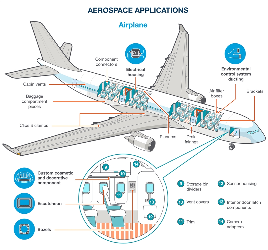可3D 列印的飛機(jī)部件指南 可3D 列印的飛機(jī)部件指南