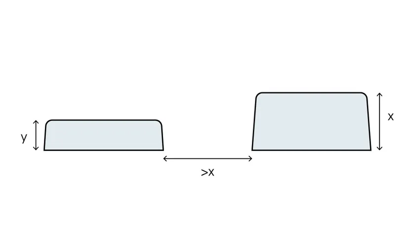熱成型模板放置在成型區(qū)域和建議距離上