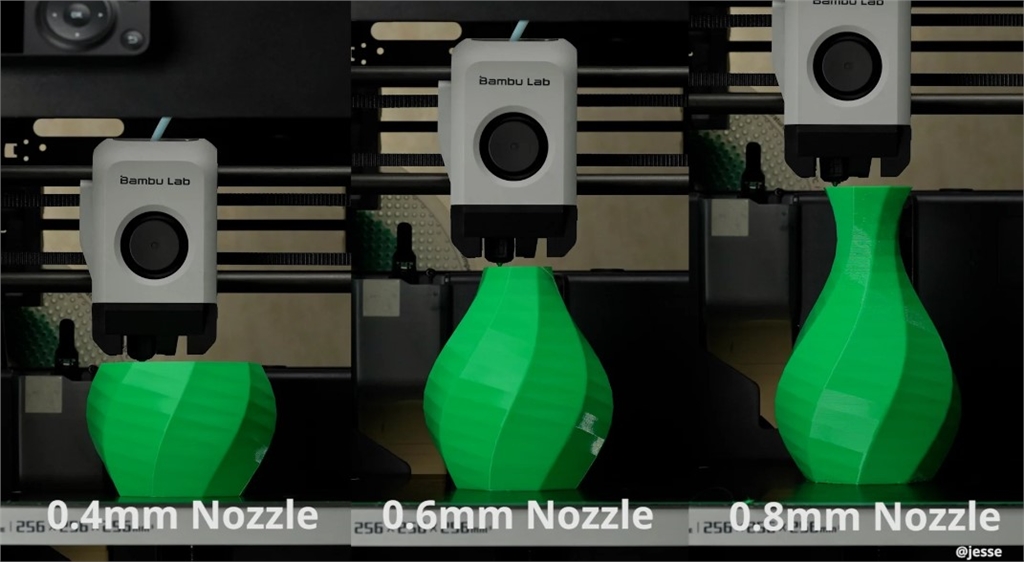 不同尺寸噴嘴的成品體積比較
