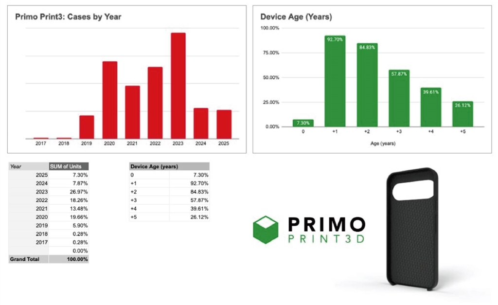 Bambu Lab 革新手機(jī)配件客製 Bambu Lab 革新手機(jī)配件客製