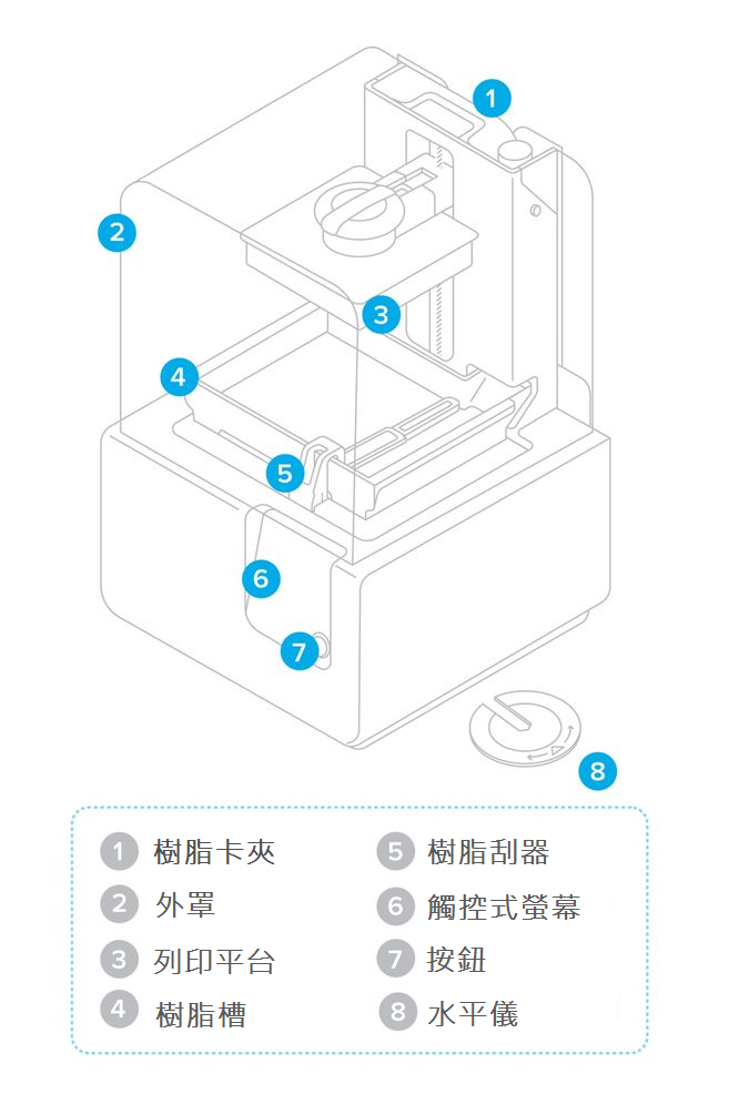 Formlabs - Form2 SLA 光固化3D列印機(jī) 3DMART 快速入門指南