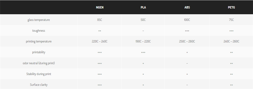 ColorFabb, NGEN材料, NGEN線材, 線材比較